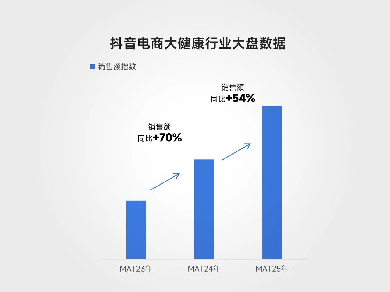 9大赛道ROI超200%！2025年膳食补充剂领域如何布局高回报领域？(图1)