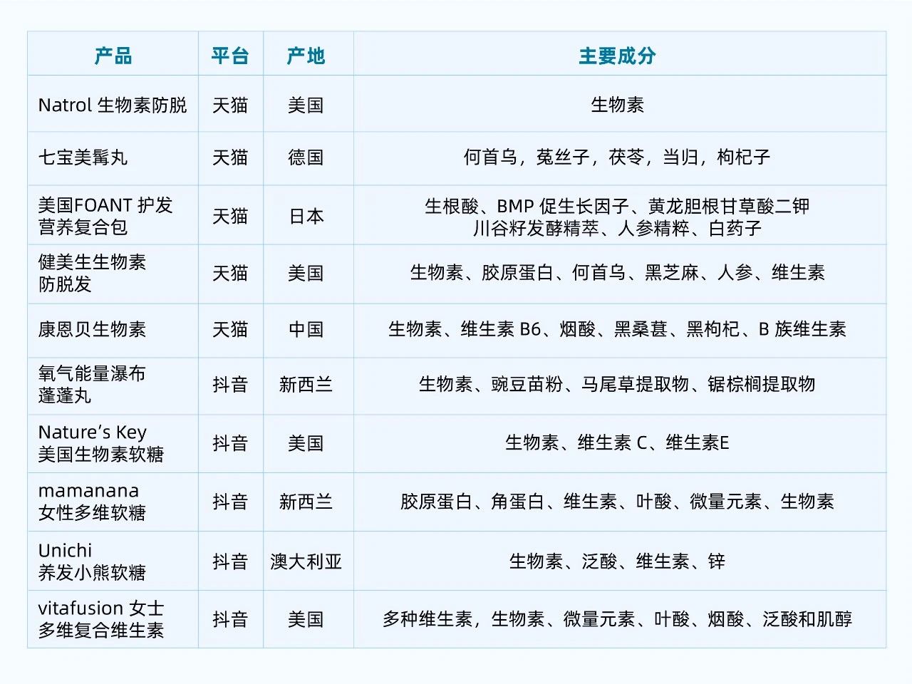 防脱红海谁在闷声发财？8大增长密码拉升230%复购的实战拆解！(图6)