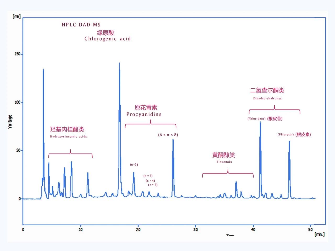 防脱红海谁在闷声发财？8大增长密码拉升230%复购的实战拆解！(图14)