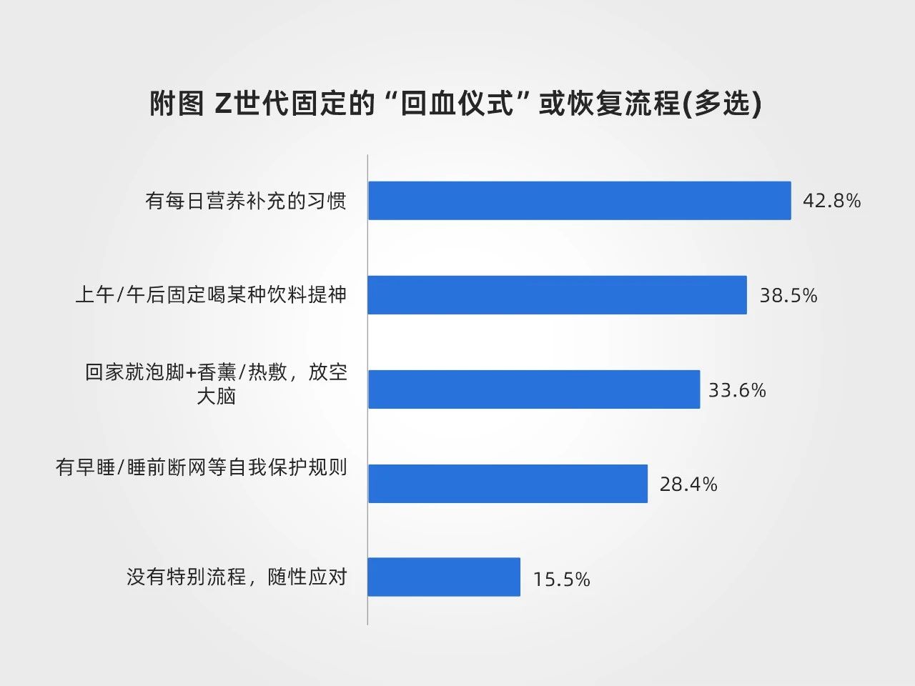 9大赛道ROI超200%！2025年膳食补充剂领域如何布局高回报领域？(图4)