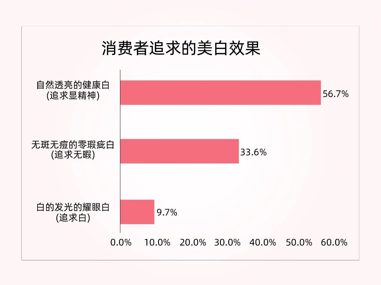 英国珍稀白石榴新原料：掀起口服「无瑕焕白」百亿增长浪潮！(图9)