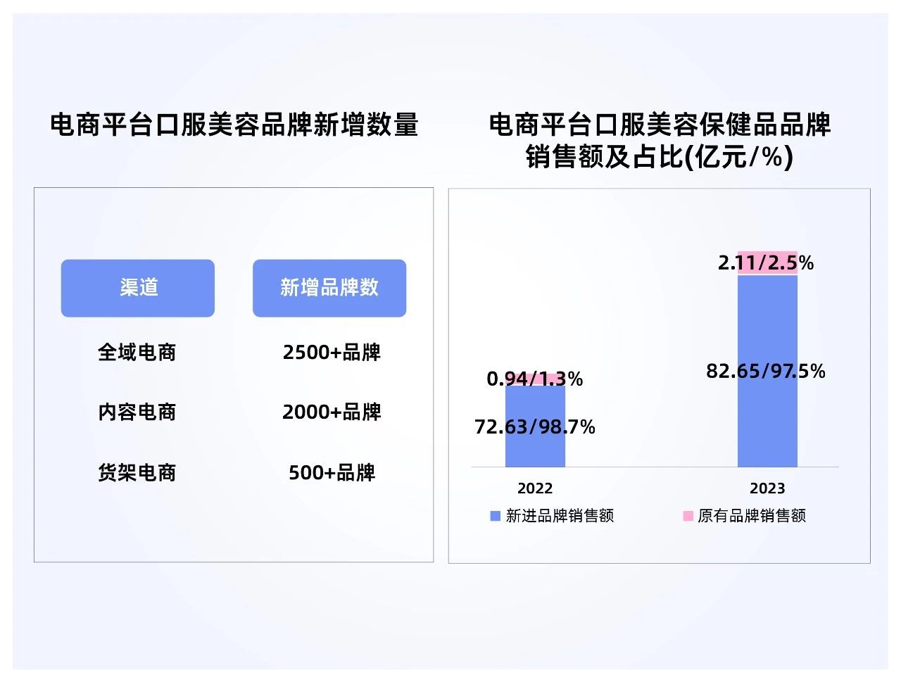 四款口服美白新品：以五大国际专利成分，构建品牌旺季竞争壁垒！(图8)