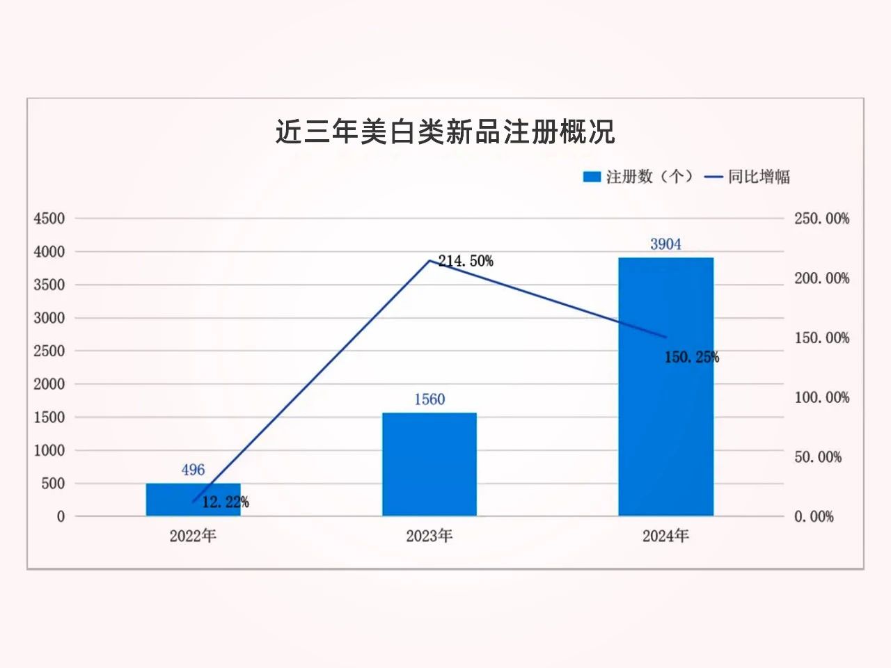 英国珍稀白石榴新原料：掀起口服「无瑕焕白」百亿增长浪潮！(图2)