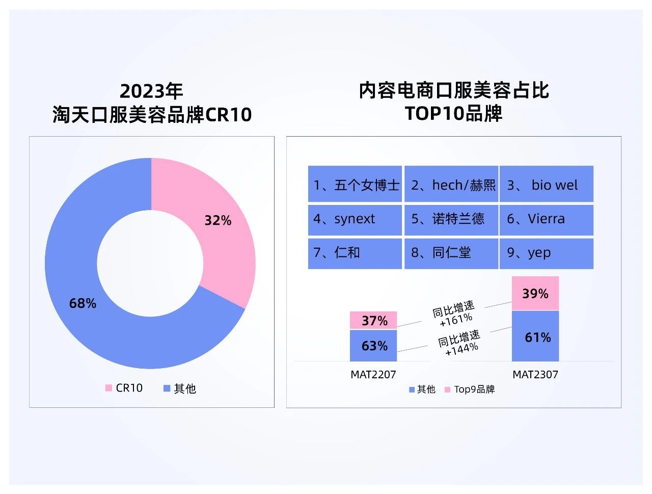 四款口服美白新品：以五大国际专利成分，构建品牌旺季竞争壁垒！(图7)