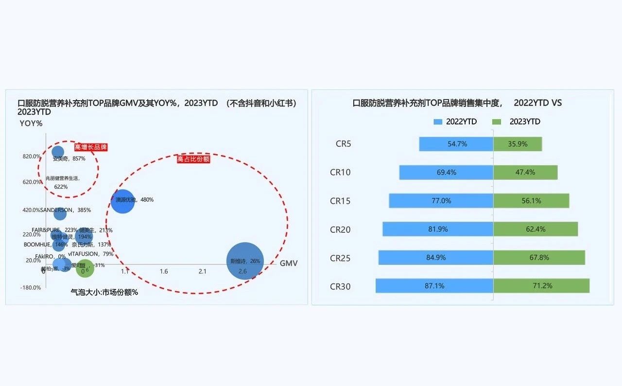 防脱红海谁在闷声发财？8大增长密码拉升230%复购的实战拆解！(图3)