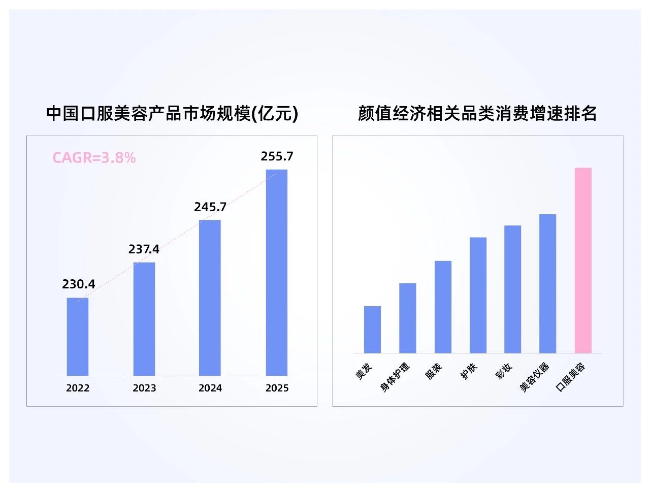 四款口服美白新品：以五大国际专利成分，构建品牌旺季竞争壁垒！(图1)