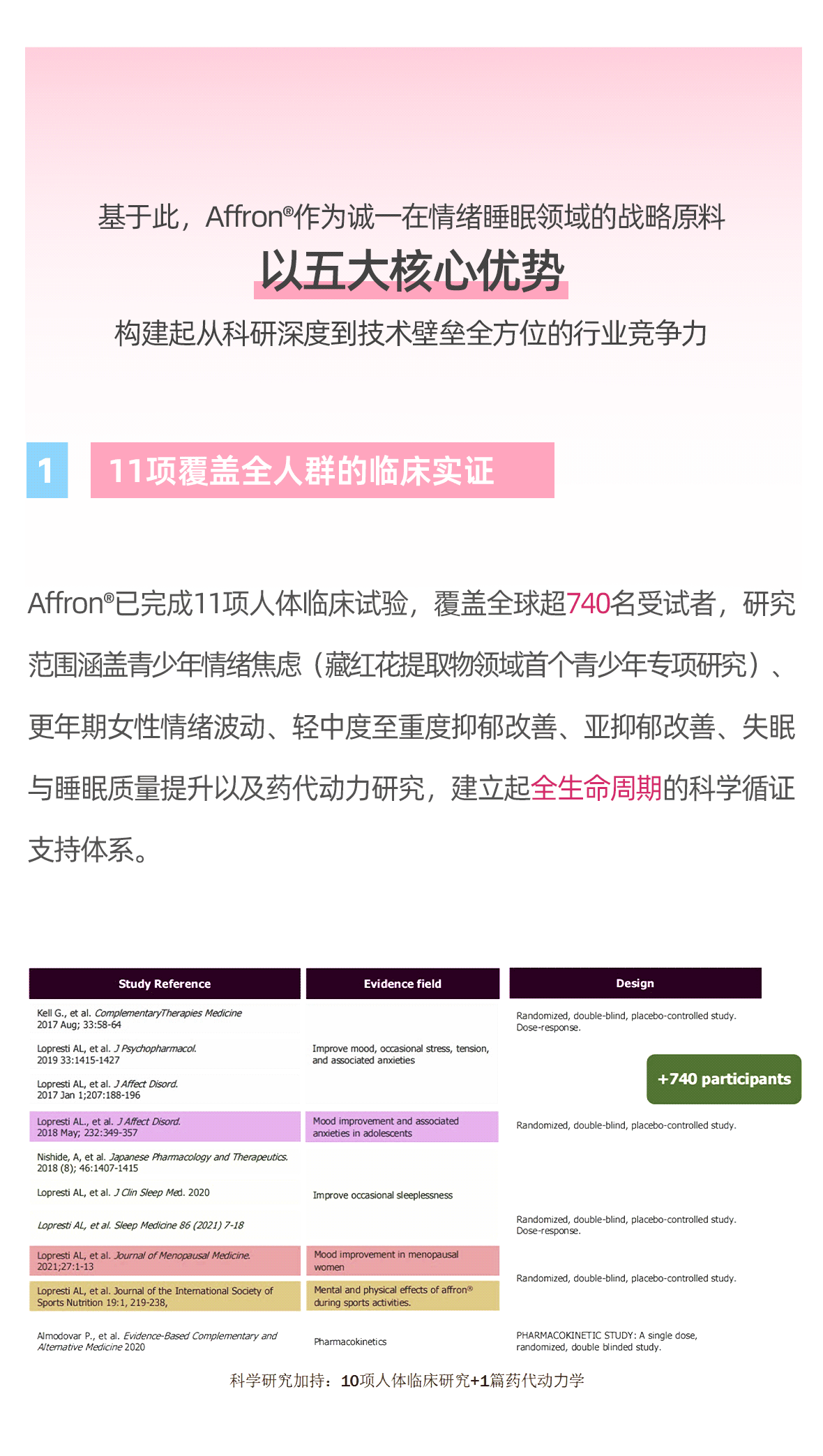 +藏红花稿件1_07.gif
