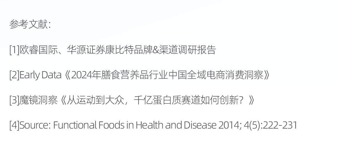 ProGo®三文鱼水解蛋白肽-2_15.jpg