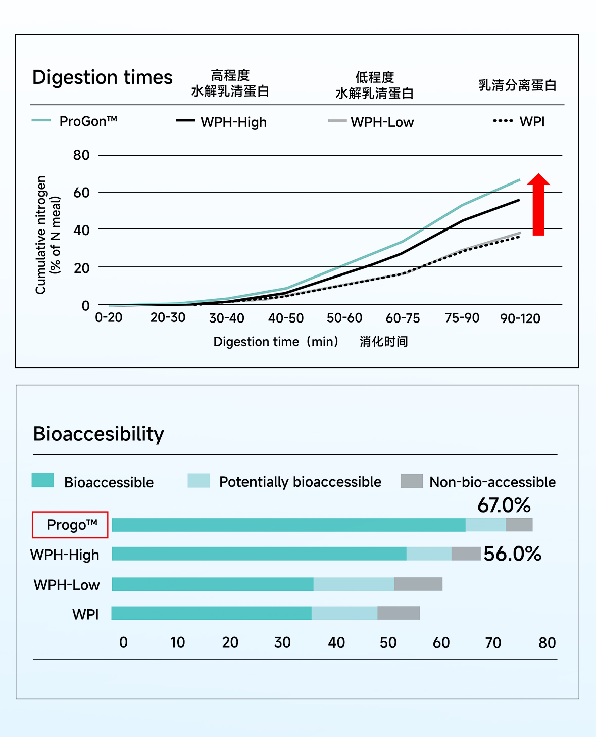 ProGo®三文鱼水解蛋白肽-2_02.jpg