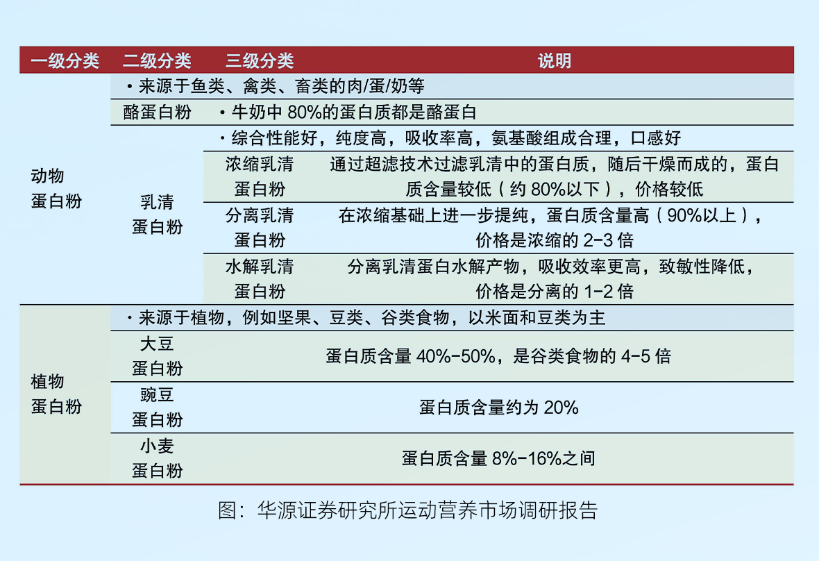 ProGo®三文鱼水解蛋白肽-1_09.jpg