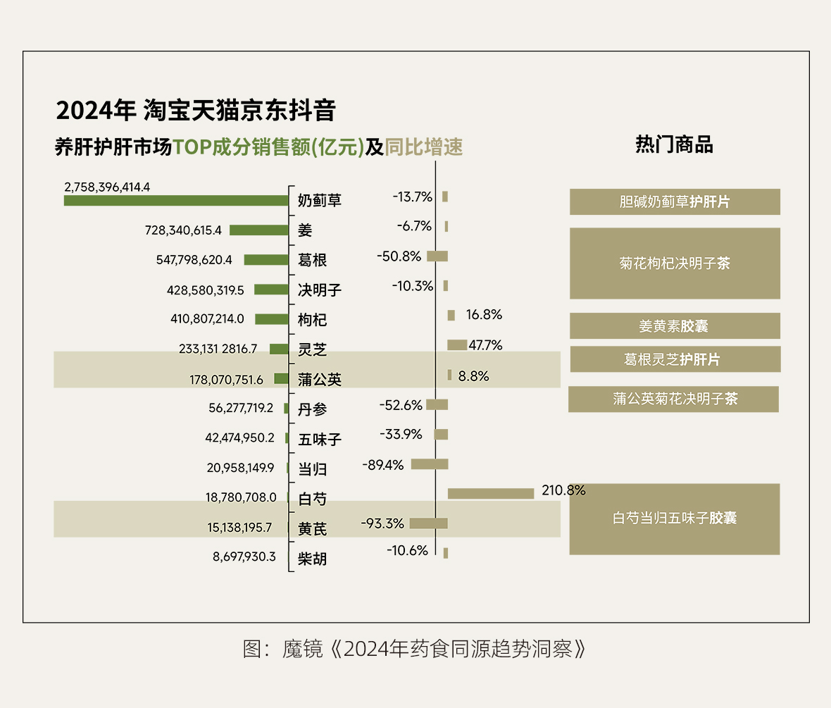 药食同源1_18.jpg