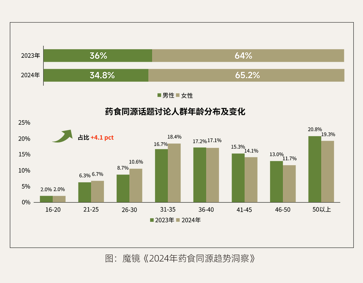 药食同源1_10.jpg