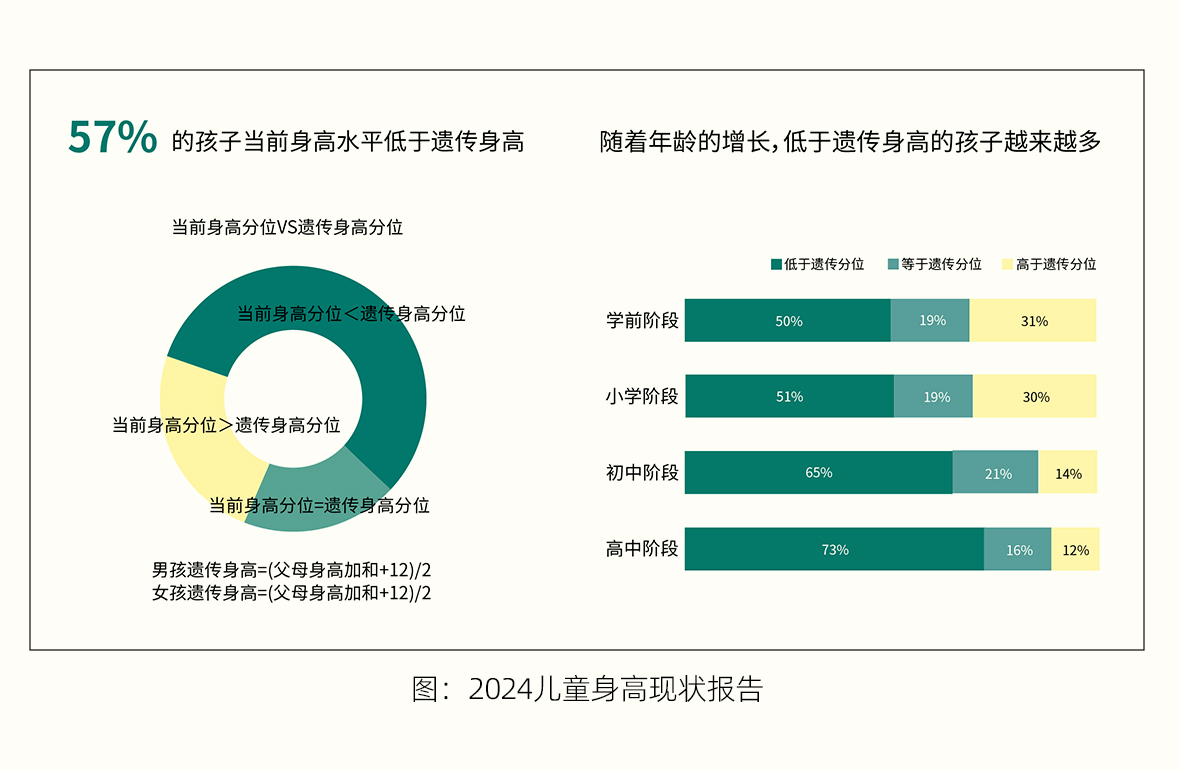 儿童长高-1_05.jpg