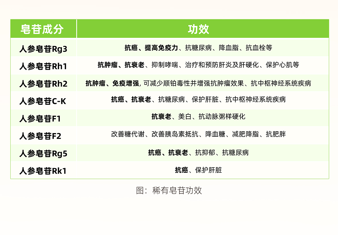 稀有人参皂苷1_19.jpg