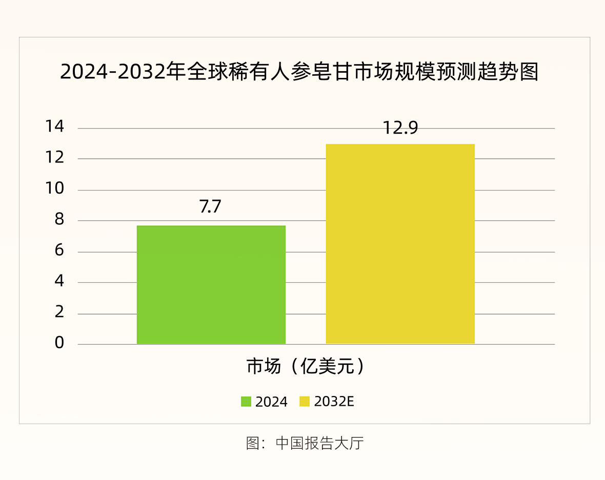 稀有人参皂苷1_13.gif