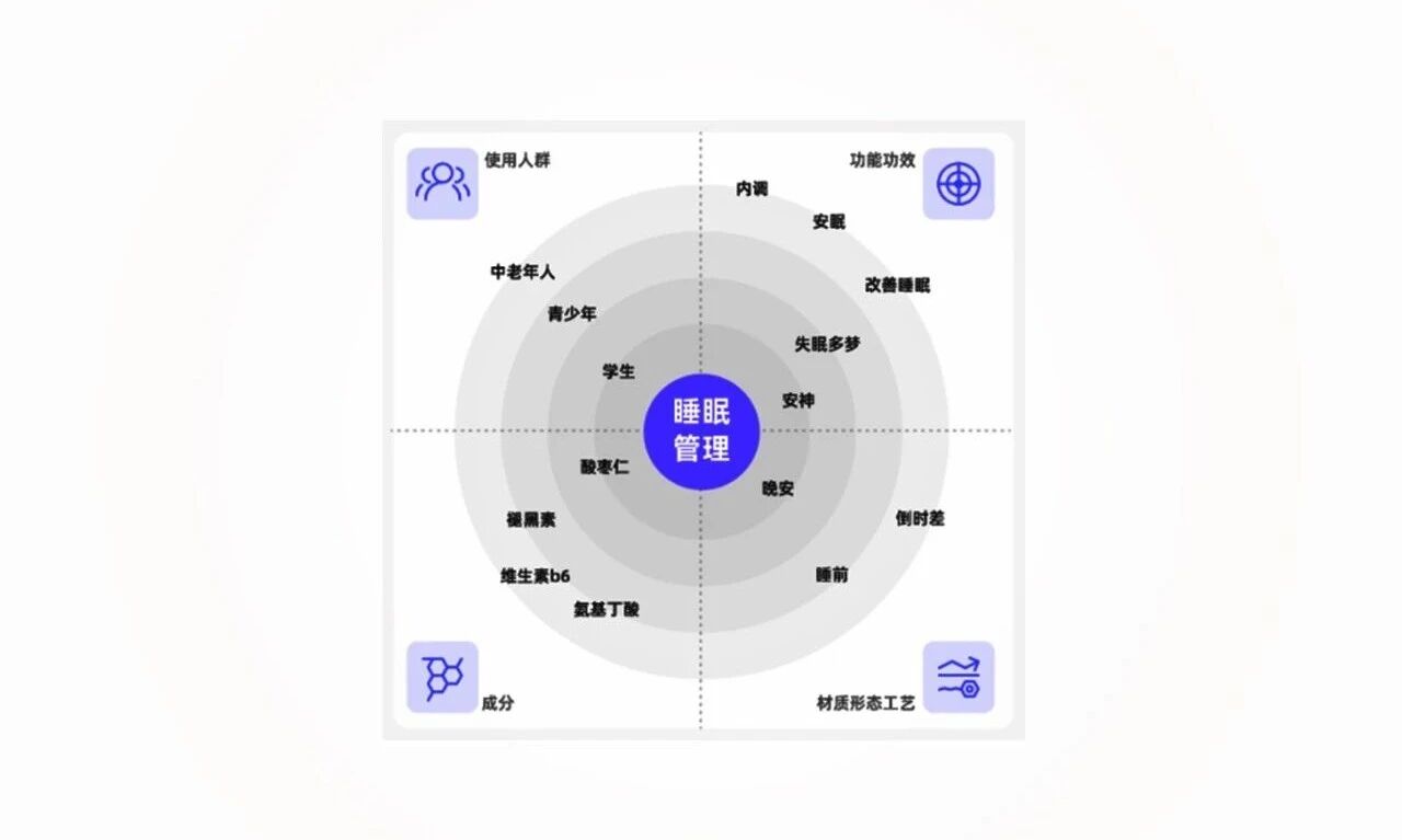 2025滋补养生新风口：6大产品创新方向激活3000亿增量市场！(图14)