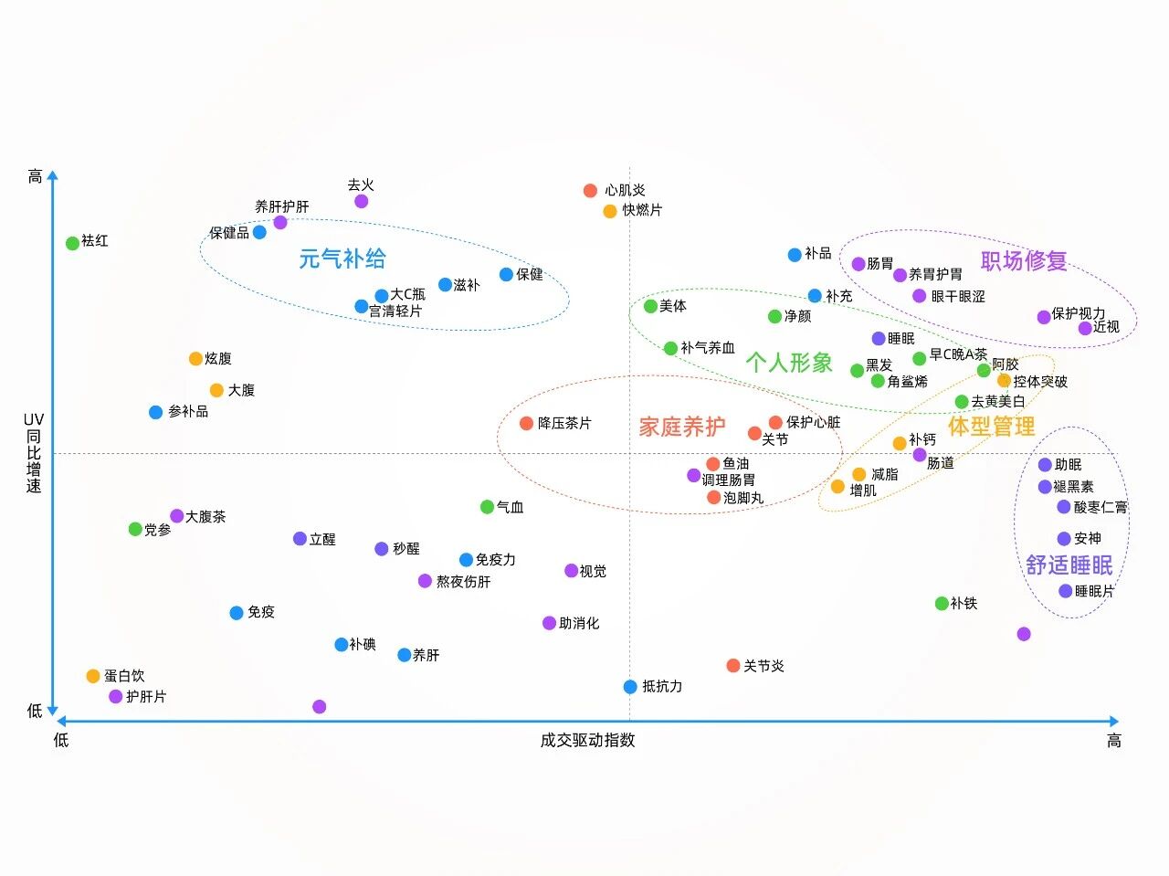 2025滋补养生新风口：6大产品创新方向激活3000亿增量市场！(图8)