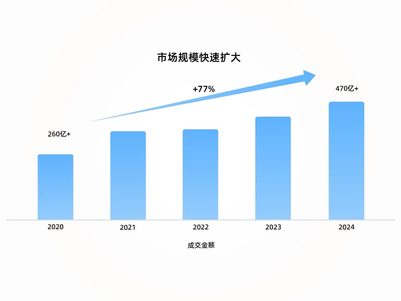 2025滋补养生新风口：6大产品创新方向激活3000亿增量市场！(图3)