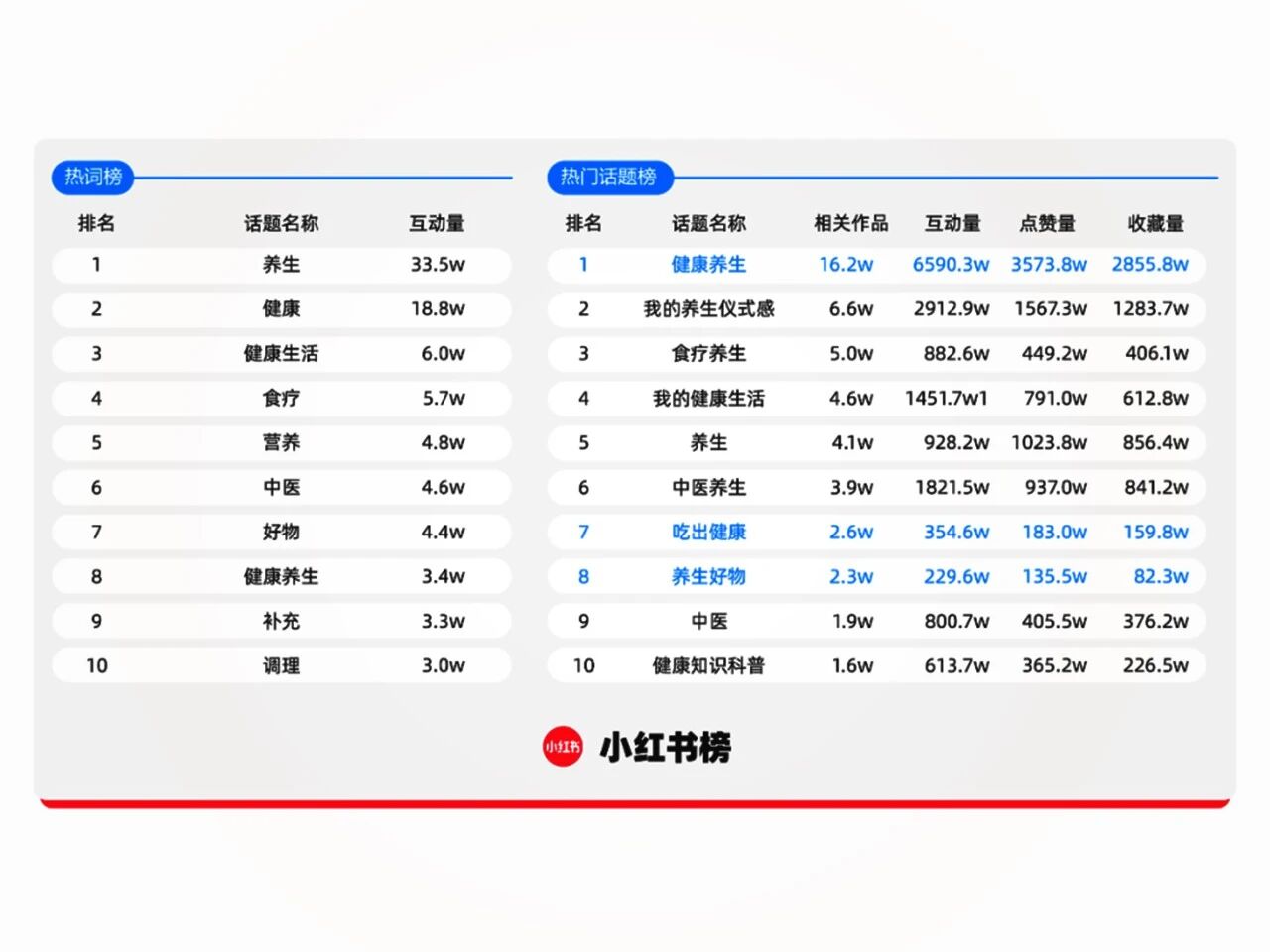 2025滋补养生新风口：6大产品创新方向激活3000亿增量市场！(图2)