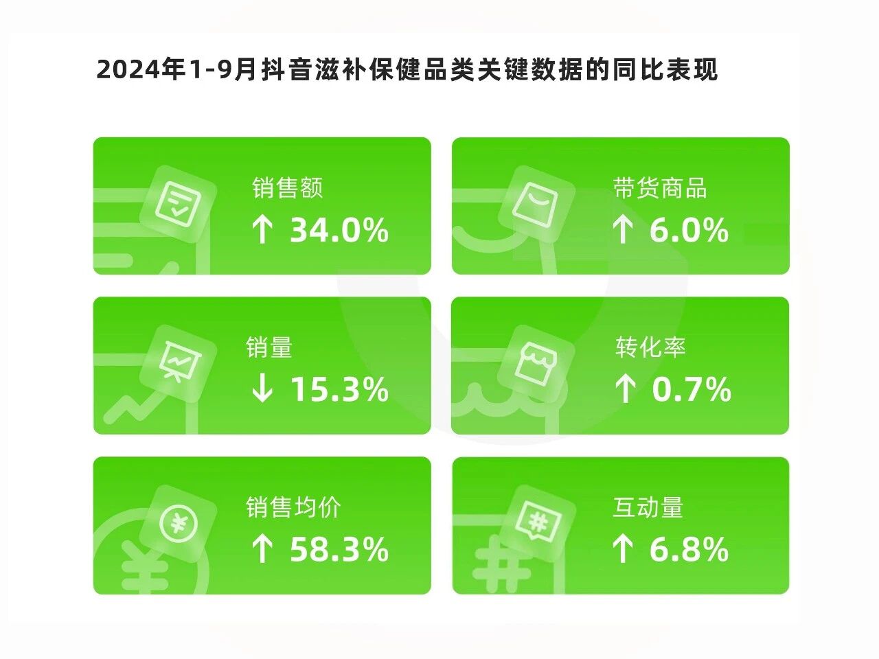 2025滋补养生新风口：6大产品创新方向激活3000亿增量市场！(图6)