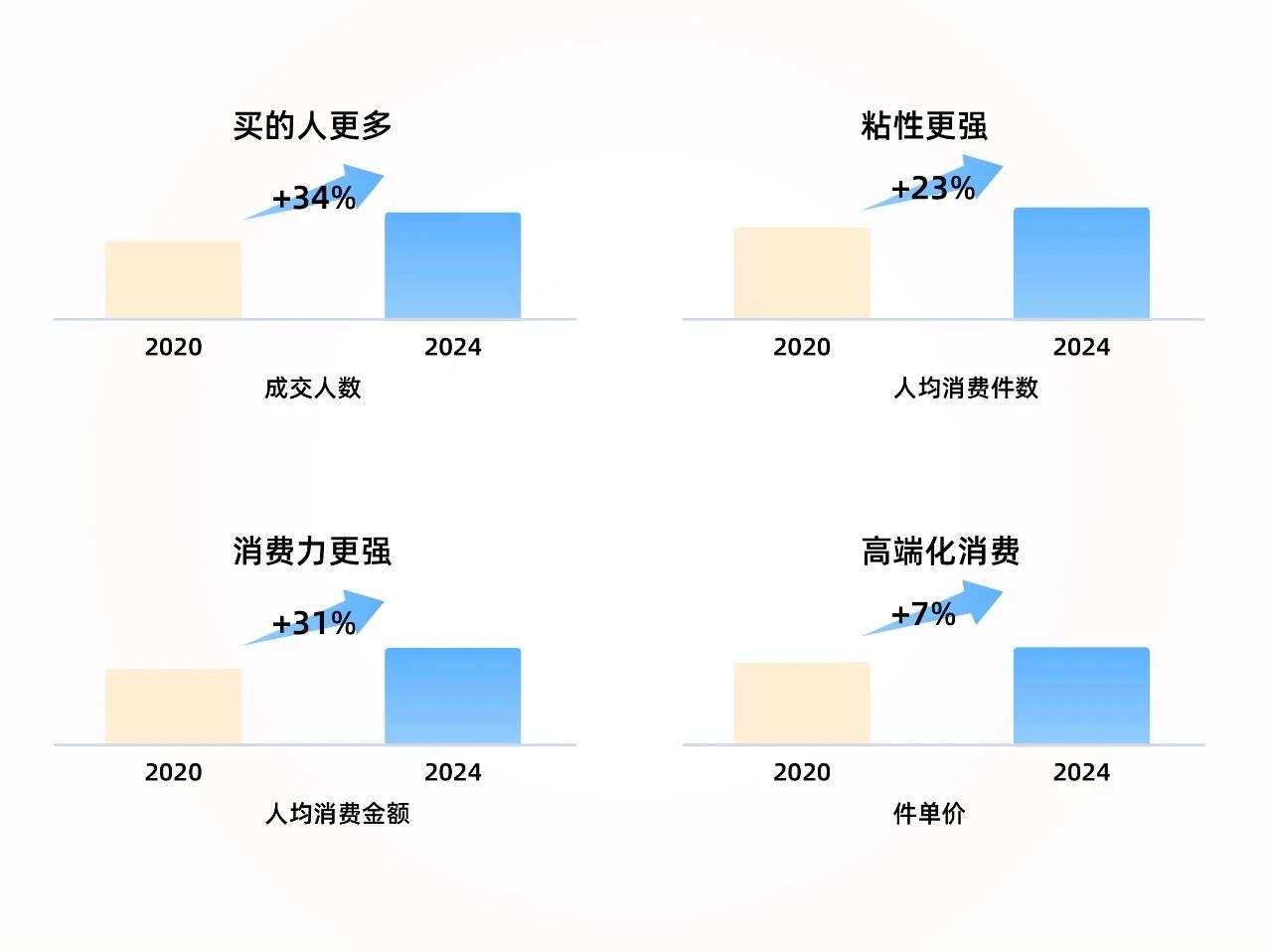 2025滋补养生新风口：6大产品创新方向激活3000亿增量市场！(图4)