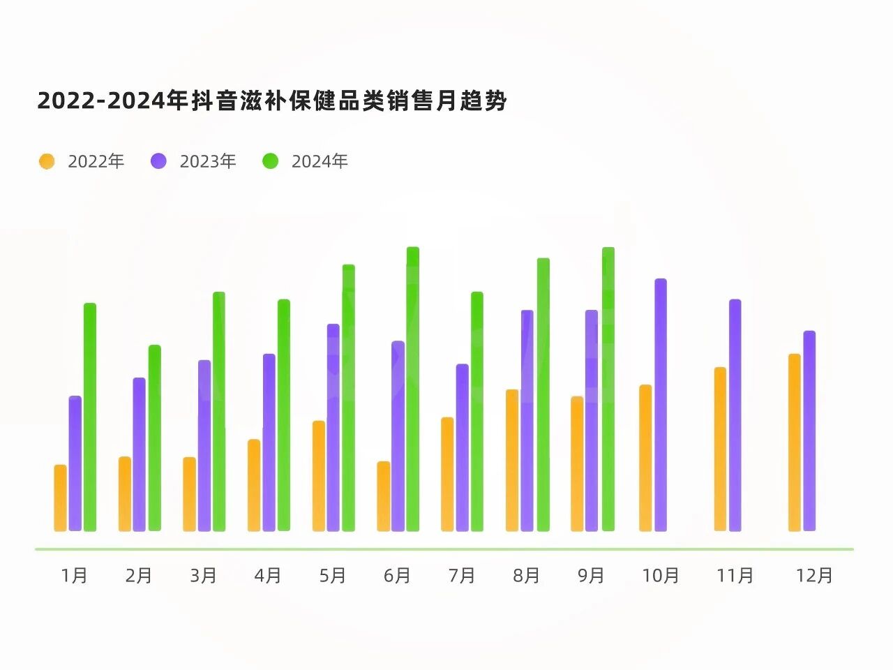 2025滋补养生新风口：6大产品创新方向激活3000亿增量市场！(图5)