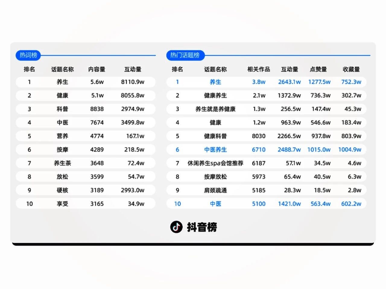 2025滋补养生新风口：6大产品创新方向激活3000亿增量市场！(图1)