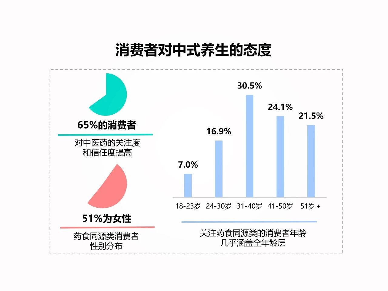 3000亿女性健康风口下，“人参+”正迅速崛起为品牌增长新引擎！(图2)
