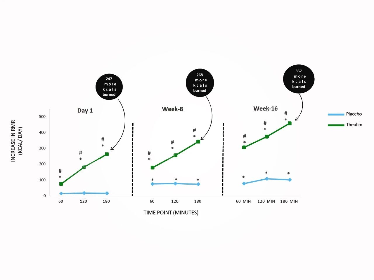 诚一体重管理新原料：Theolim®引爆“日均357大卡”代谢革命！(图7)