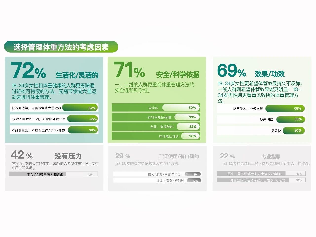 诚一体重管理新原料：Theolim®引爆“日均357大卡”代谢革命！(图1)