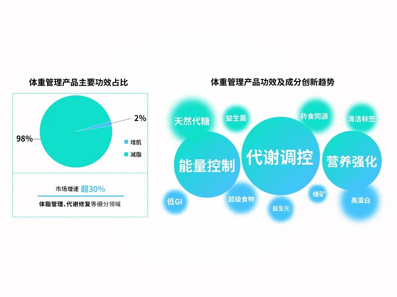 诚一体重管理新原料：Theolim®引爆“日均357大卡”代谢革命！(图2)