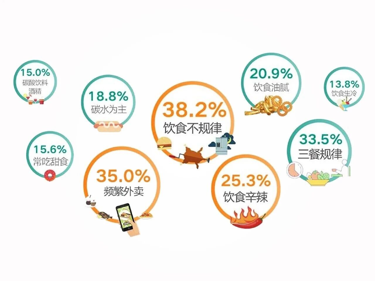 破局同质化！新原料Fibalance®撬动百亿益生元市场新增量！(图3)