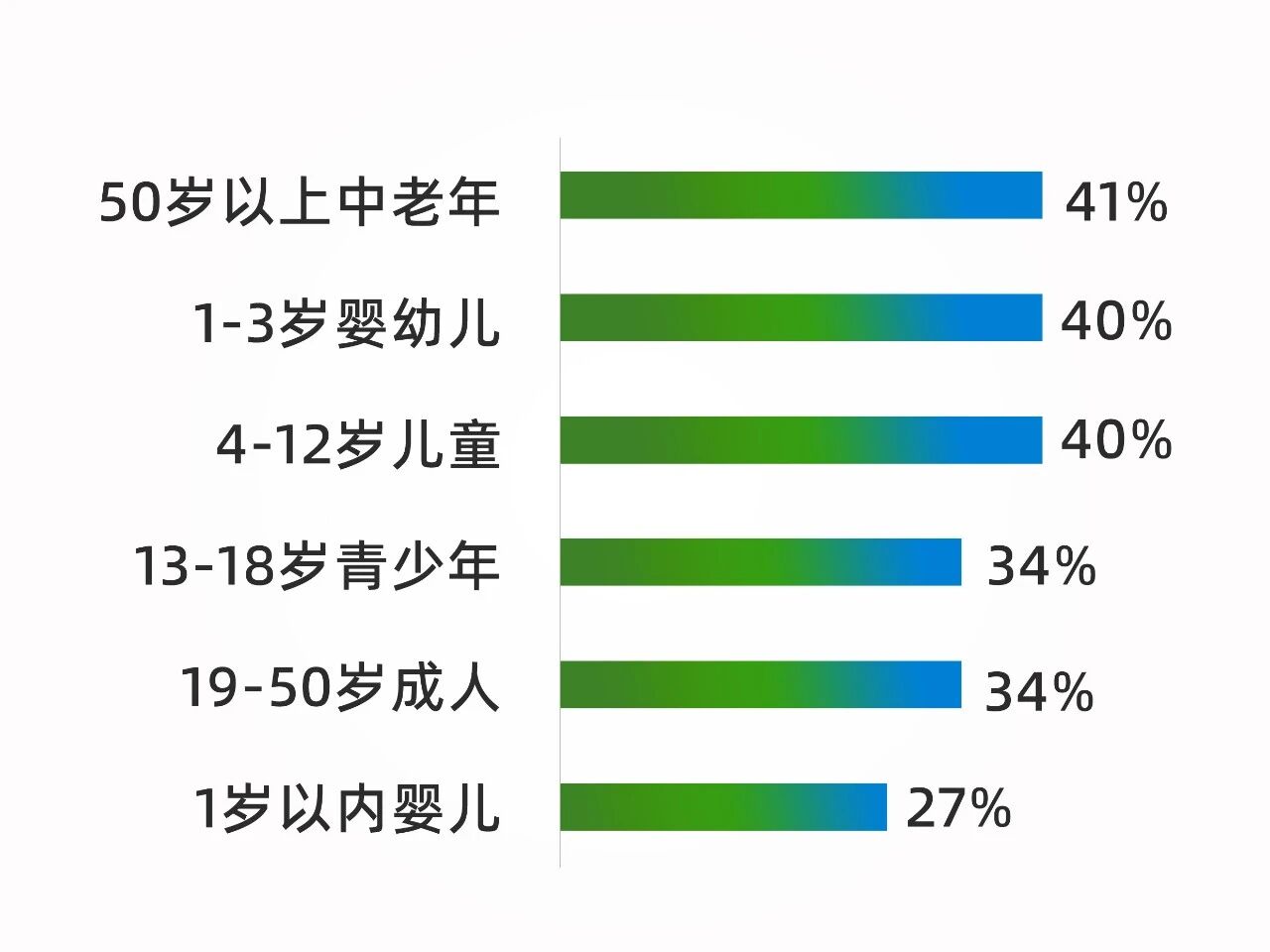 破局同质化！新原料Fibalance®撬动百亿益生元市场新增量！(图2)