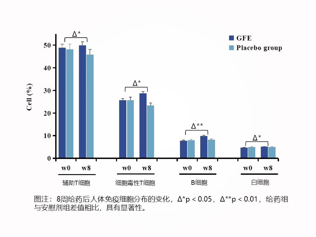 3200亿药食同源新风口：“人参+”激活体重管理赛道新增长！(图11)