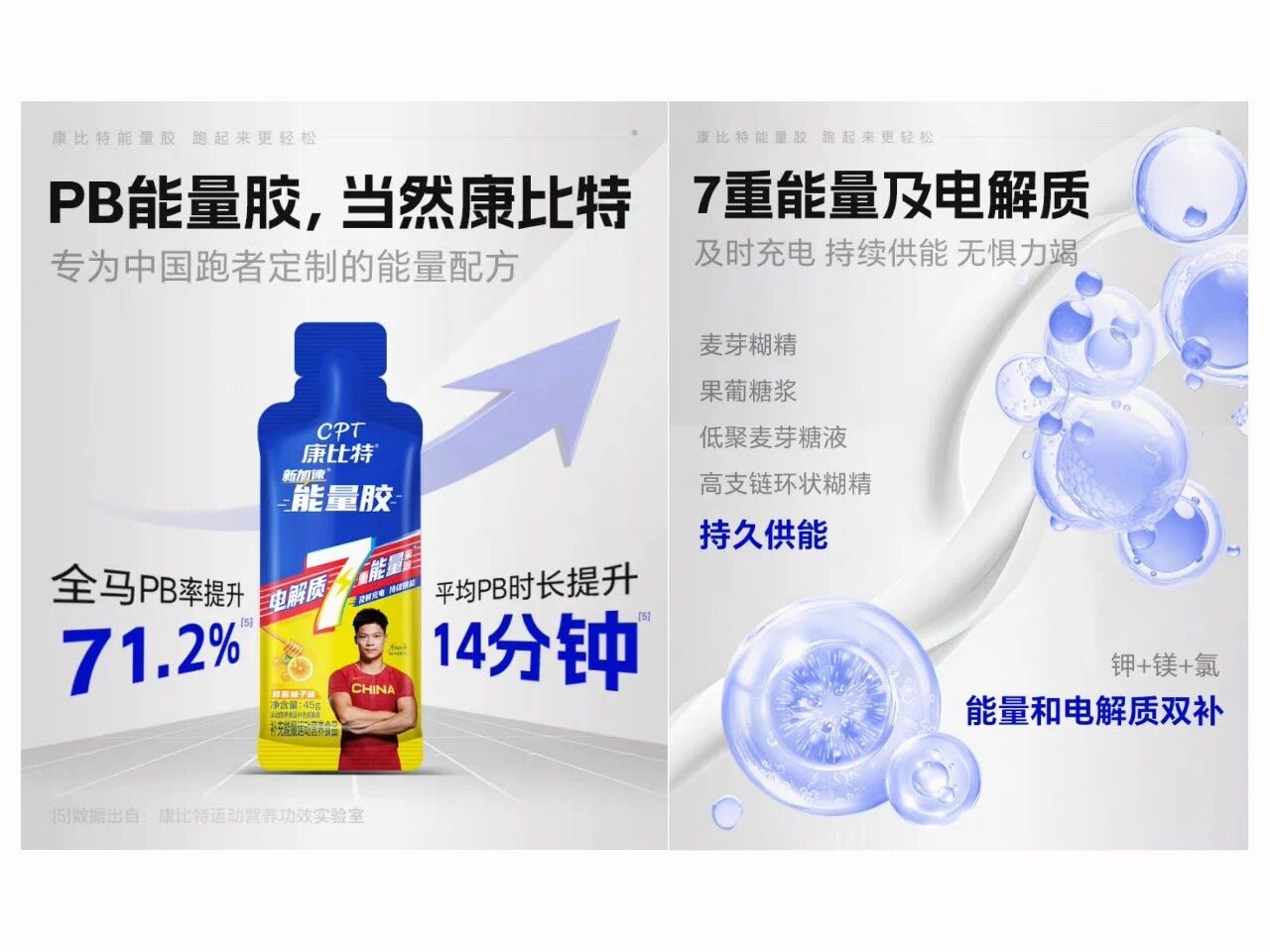 同比暴涨94.52%！SusCarb®成运动营养品牌增长新引擎！(图3)