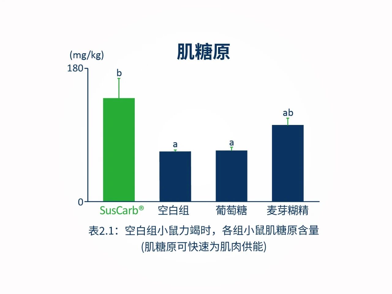 同比暴涨94.52%！SusCarb®成运动营养品牌增长新引擎！(图5)