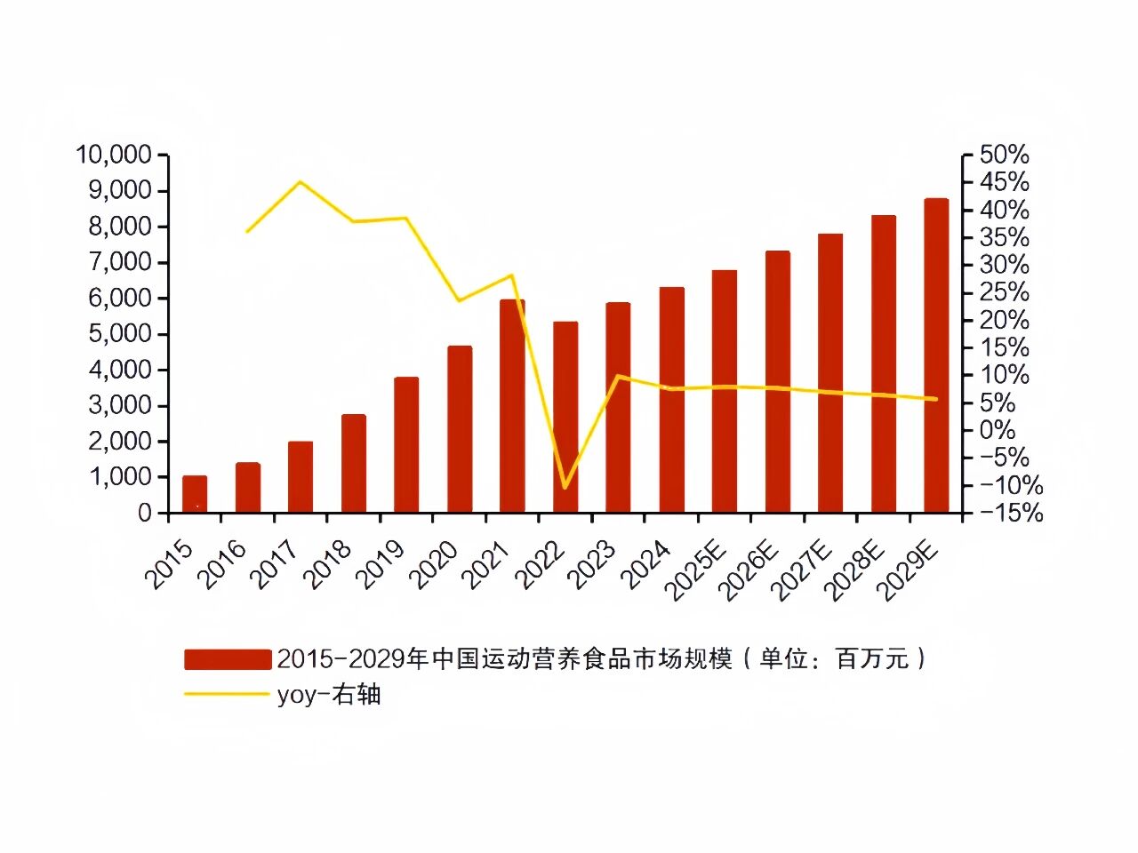 同比暴涨94.52%！SusCarb®成运动营养品牌增长新引擎！(图1)
