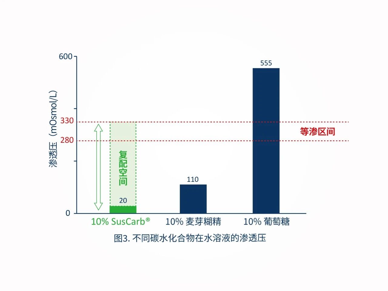 同比暴涨94.52%！SusCarb®成运动营养品牌增长新引擎！(图8)