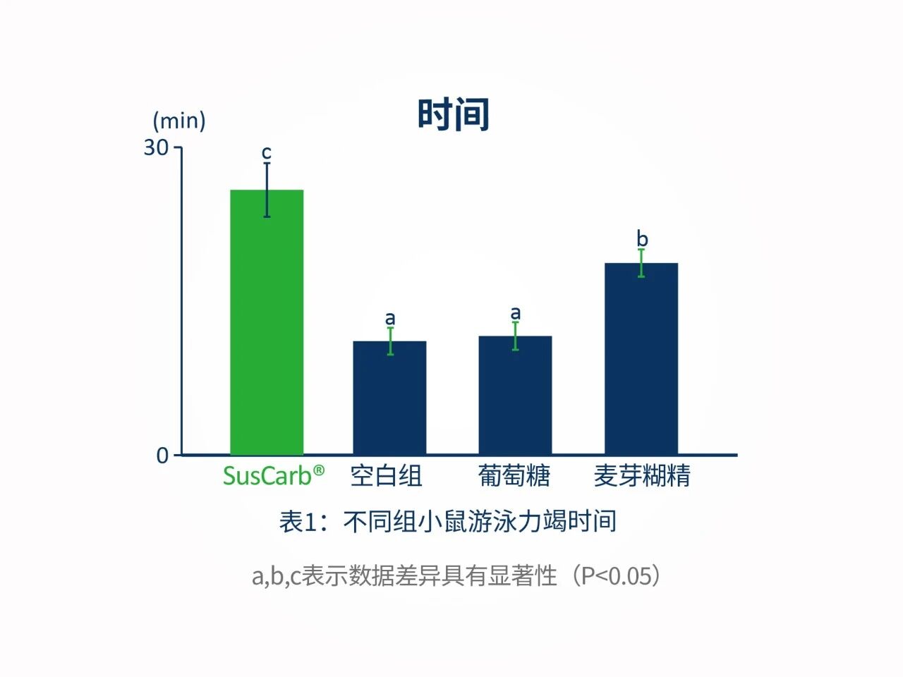 同比暴涨94.52%！SusCarb®成运动营养品牌增长新引擎！(图4)