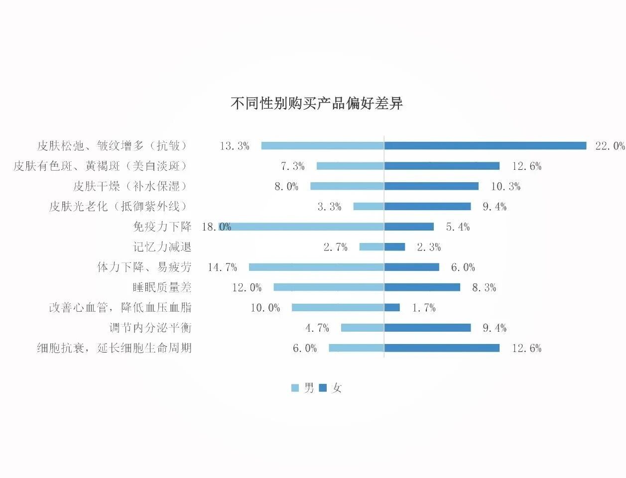 环比激增33.54%!“细胞级抗衰”引爆口服美容增长新浪潮 !(图2) 环比激增33.54%!“细胞级抗衰”引爆口服美容增长新浪潮 !(图2)