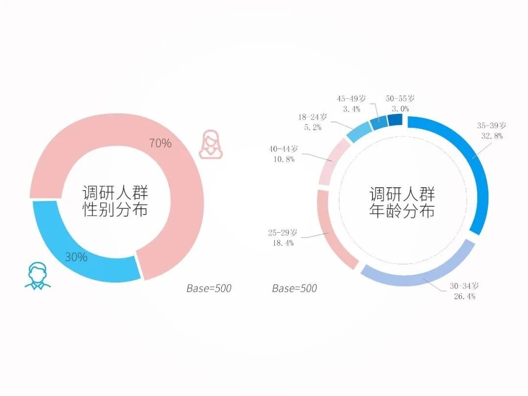 环比激增33.54%!“细胞级抗衰”引爆口服美容增长新浪潮 !(图1) 环比激增33.54%!“细胞级抗衰”引爆口服美容增长新浪潮 !(图1)
