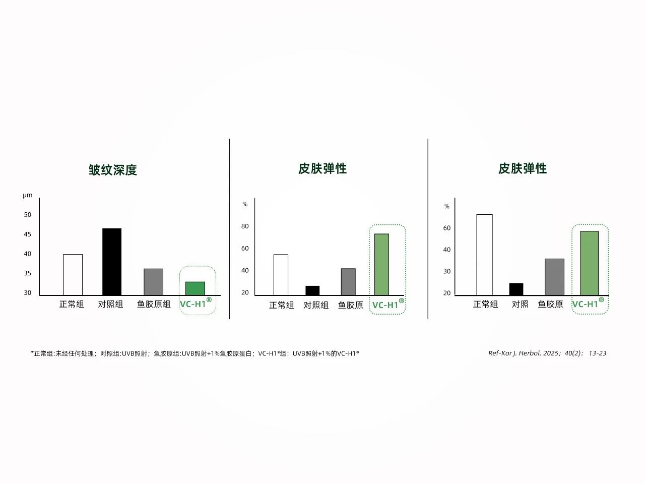 新原料VC-H1®:以「植物胶原蛋白肽」锁定口服美容下一代TOP1成分!(图10) 新原料VC-H1®:以「植物胶原蛋白肽」锁定口服美容下一代TOP1成分!(图10)