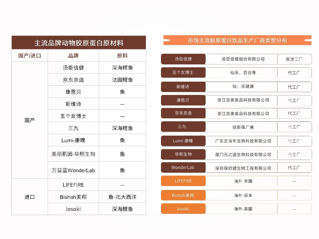 新原料VC-H1®:以「植物胶原蛋白肽」锁定口服美容下一代TOP1成分!(图5) 新原料VC-H1®:以「植物胶原蛋白肽」锁定口服美容下一代TOP1成分!(图5)