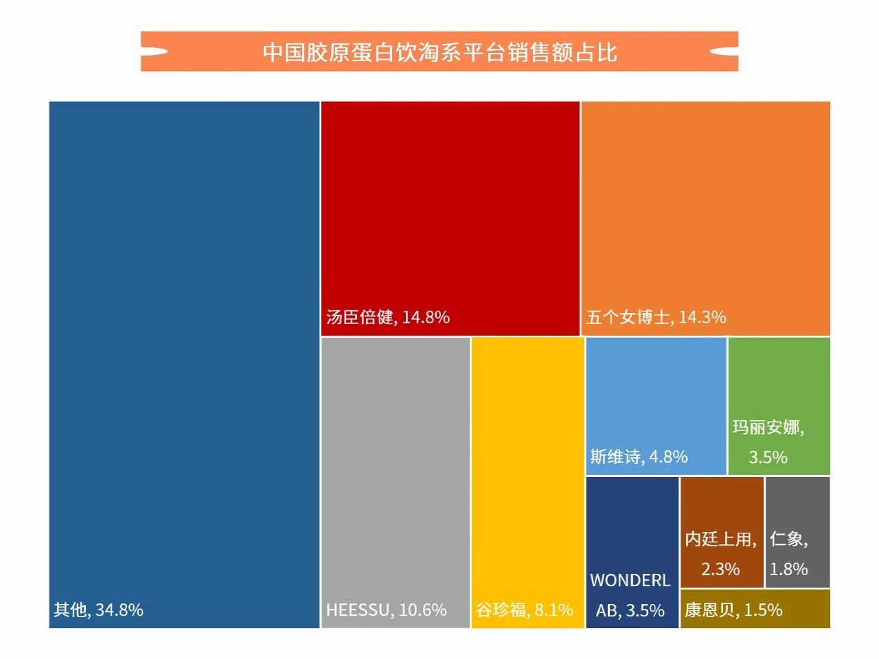 新原料VC-H1®:以「植物胶原蛋白肽」锁定口服美容下一代TOP1成分!(图3) 新原料VC-H1®:以「植物胶原蛋白肽」锁定口服美容下一代TOP1成分!(图3)
