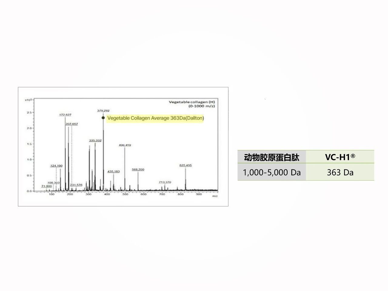 新原料VC-H1®:以「植物胶原蛋白肽」锁定口服美容下一代TOP1成分!(图8) 新原料VC-H1®:以「植物胶原蛋白肽」锁定口服美容下一代TOP1成分!(图8)