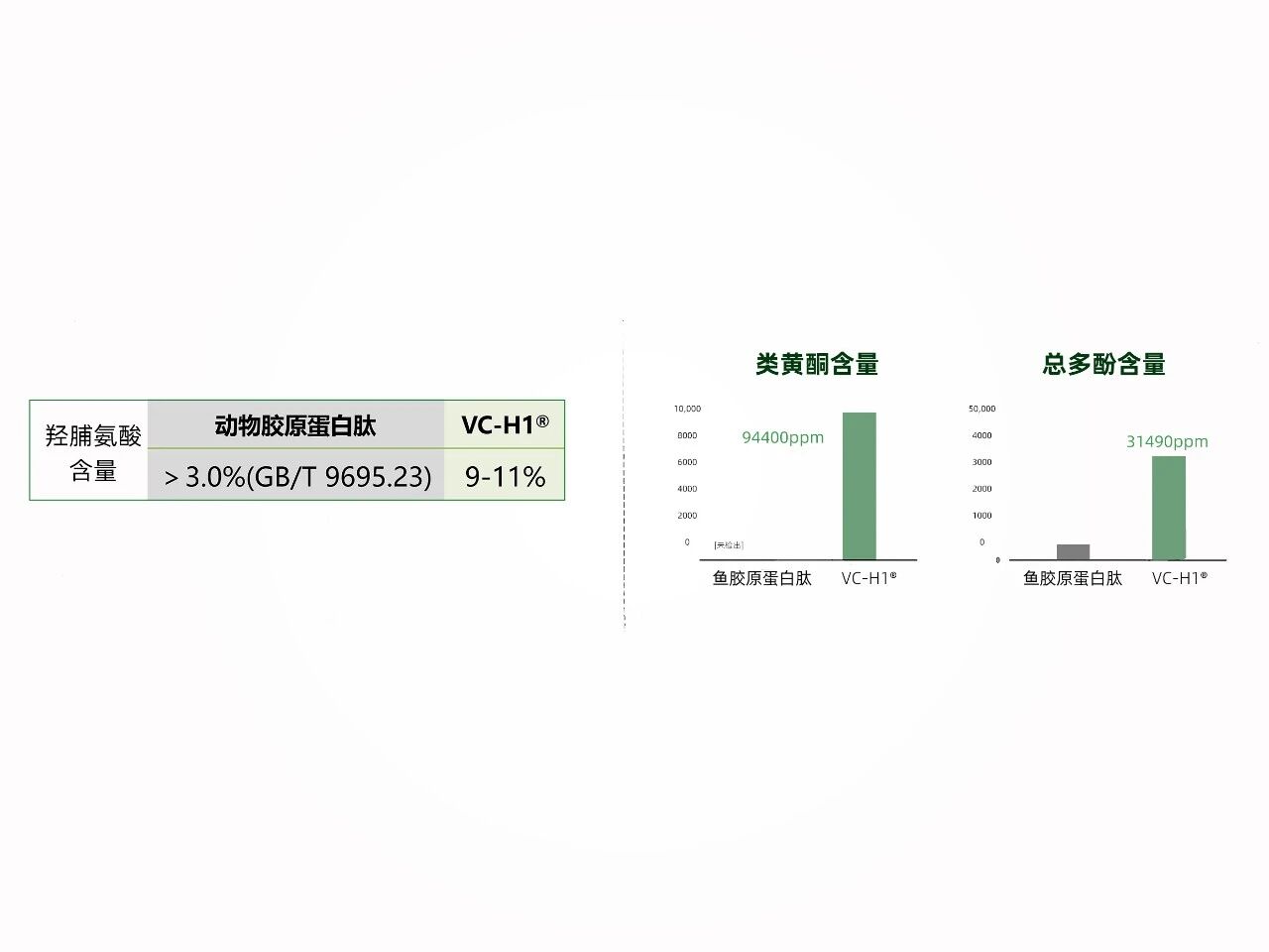 新原料VC-H1®:以「植物胶原蛋白肽」锁定口服美容下一代TOP1成分!(图9) 新原料VC-H1®:以「植物胶原蛋白肽」锁定口服美容下一代TOP1成分!(图9)