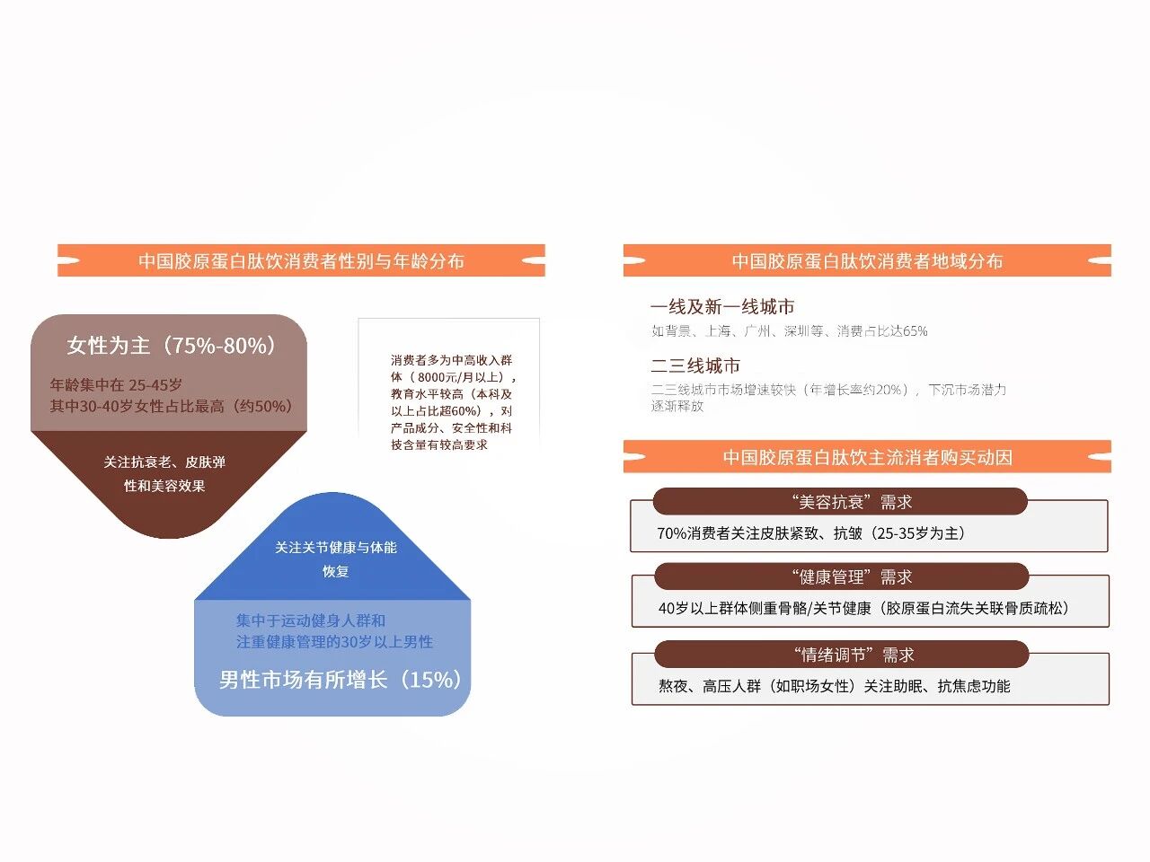 新原料VC-H1®:以「植物胶原蛋白肽」锁定口服美容下一代TOP1成分!(图4) 新原料VC-H1®:以「植物胶原蛋白肽」锁定口服美容下一代TOP1成分!(图4)