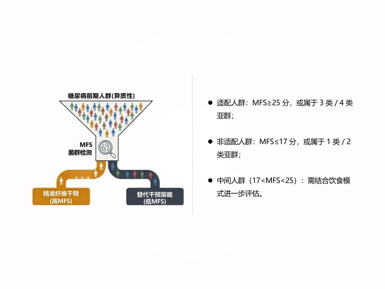怡微生®膳食纤维精准营养研究荣登《Nature》子刊且获国家发明专利！(图5)