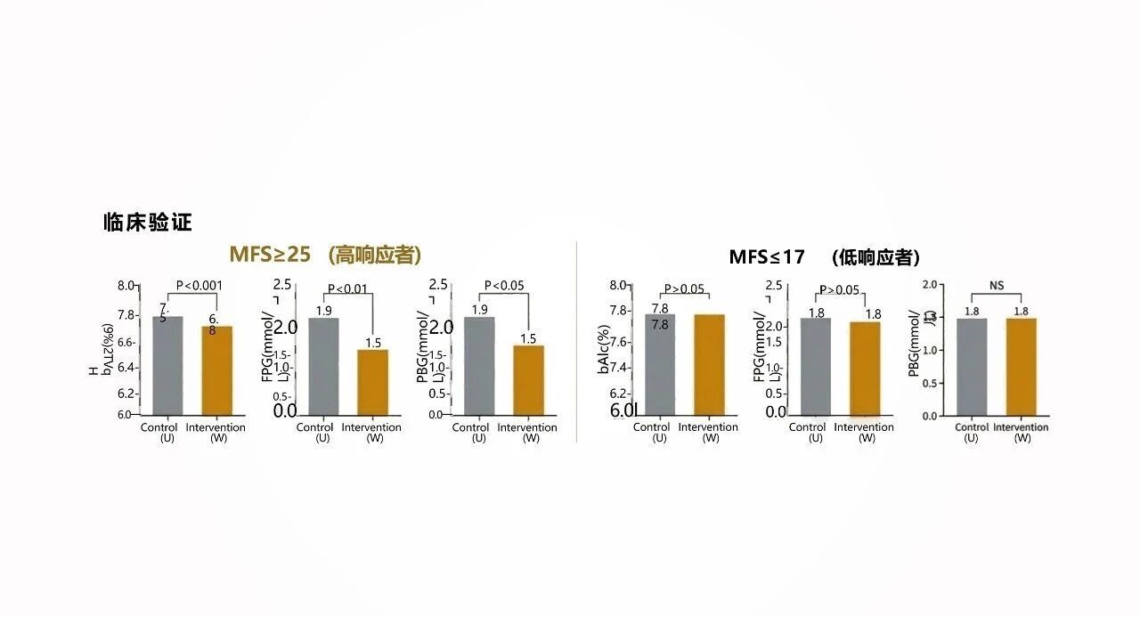 怡微生®膳食纤维精准营养研究荣登《Nature》子刊且获国家发明专利！(图4)