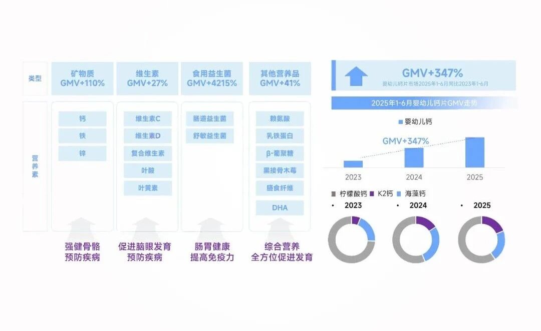 掘金儿童成长4215%高增长赛道，两大标杆级方案重磅首发！(图1)